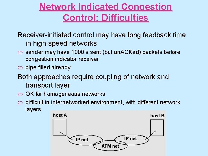 Network Indicated Congestion Control: Difficulties Receiver-initiated control may have long feedback time in high-speed