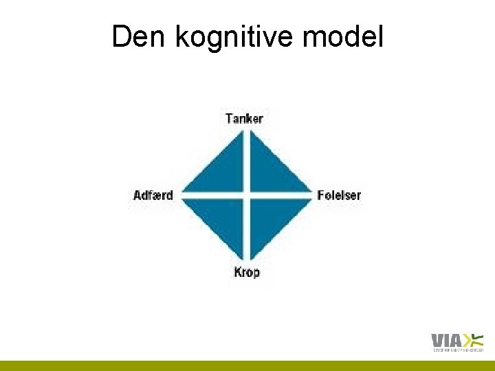Den kognitive model 