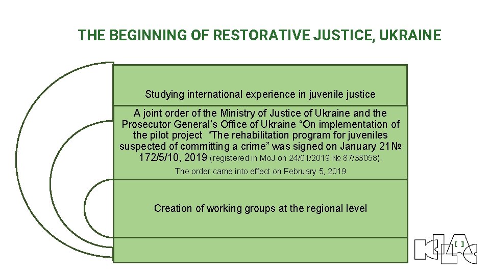 THE BEGINNING OF RESTORATIVE JUSTICE, UKRAINE Studying international experience in juvenile justice A joint