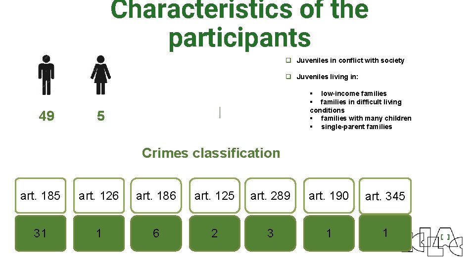 Characteristics of the participants q Juveniles in conflict with society q Juveniles living in: