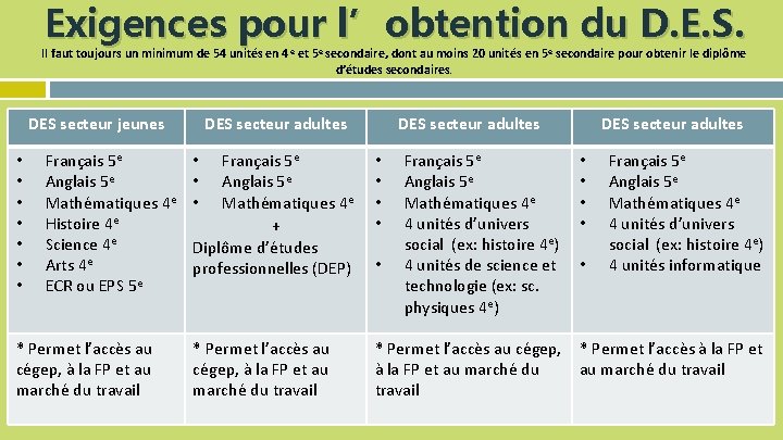 Exigences pour l’obtention du D. E. S. Il faut toujours un minimum de 54