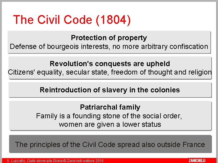 The Civil Code (1804) Protection of property Defense of bourgeois interests, no more arbitrary