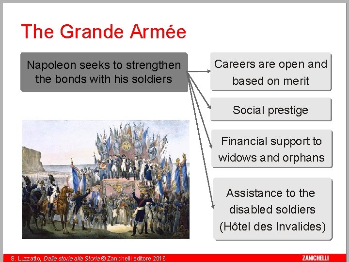 The Grande Armée Napoleon seeks to strengthen the bonds with his soldiers Careers are