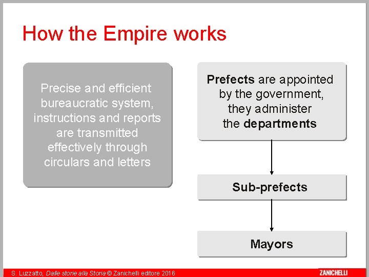 How the Empire works Precise and efficient bureaucratic system, instructions and reports are transmitted