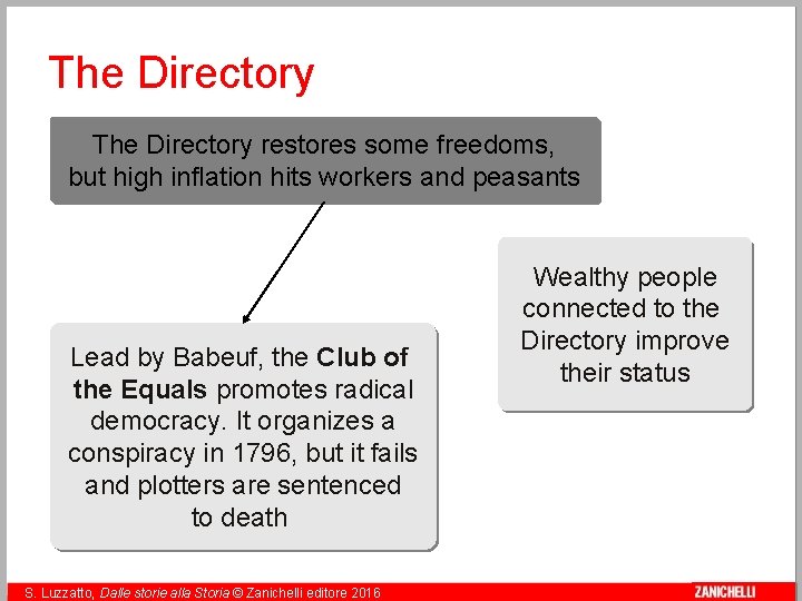 The Directory restores some freedoms, but high inflation hits workers and peasants Lead by