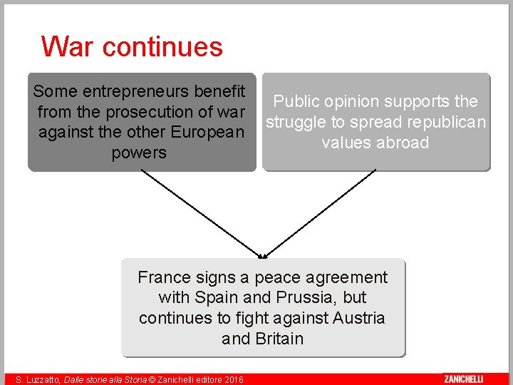 War continues Some entrepreneurs benefit from the prosecution of war against the other European