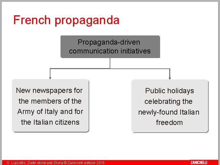 French propaganda Propaganda-driven communication initiatives New newspapers for the members of the Army of