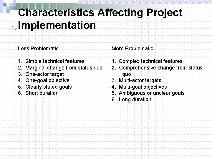 Characteristics Affecting Project Implementation Less Problematic 1. Simple technical features 2. Marginal change from