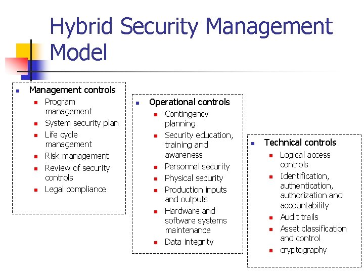 Hybrid Security Management Model n Management controls n n n Program management System security