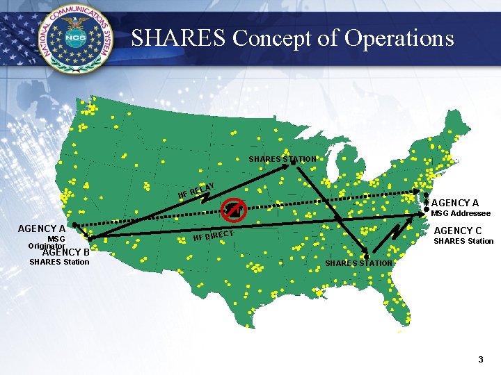 SHARES Concept of Operations SHARES STATION Y ELA HF R AGENCY A MSG Addressee