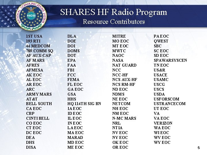 SHARES HF Radio Program Resource Contributors 1 ST USA 193 RTI 44 MEDCOM 789