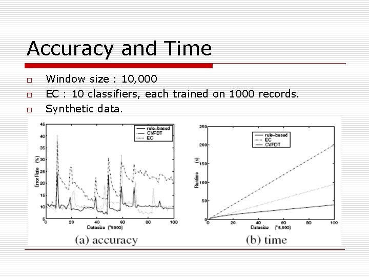 Accuracy and Time o o o Window size : 10, 000 EC : 10