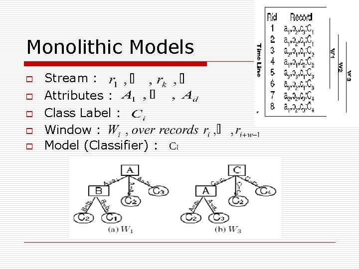 Monolithic Models o o o Stream : Attributes : Class Label : Window :