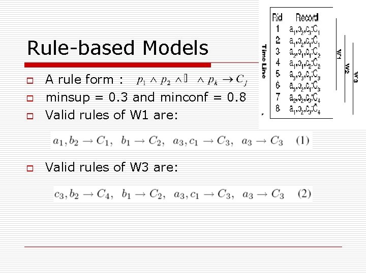 Rule-based Models o A rule form : minsup = 0. 3 and minconf =