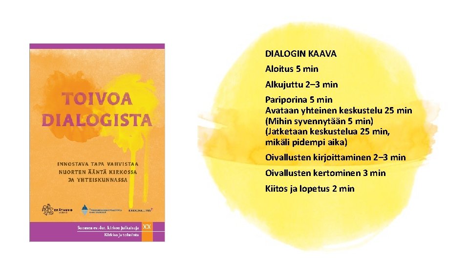 DIALOGIN KAAVA Aloitus 5 min kuva Alkujuttu 2– 3 min Pariporina 5 min Avataan