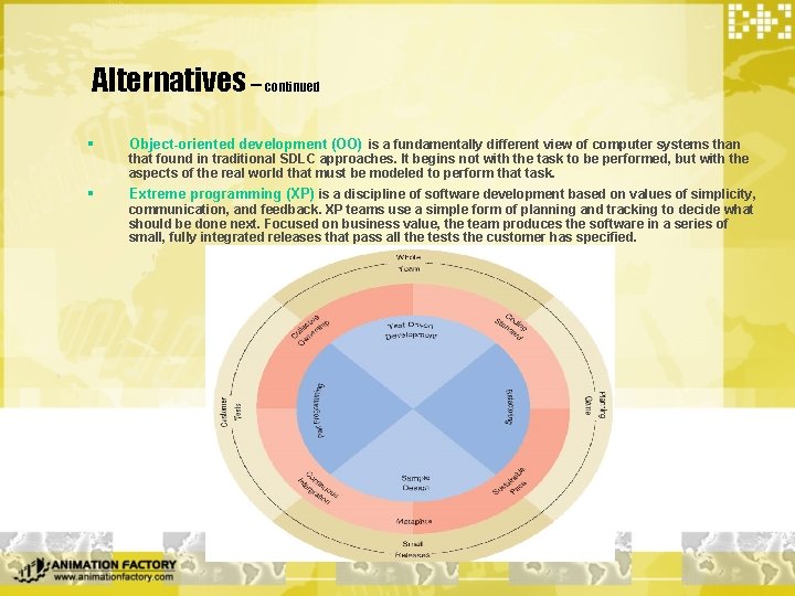 Alternatives – continued § Object-oriented development (OO) is a fundamentally different view of computer