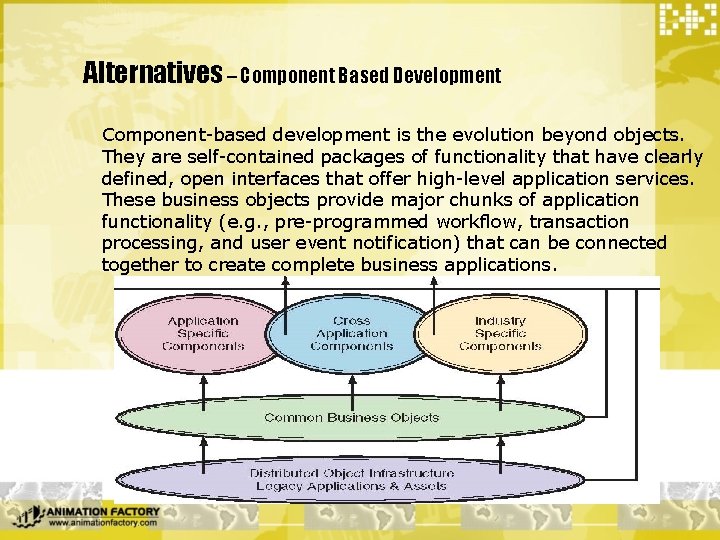 Alternatives – Component Based Development Component-based development is the evolution beyond objects. They are