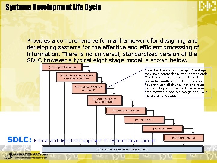  Systems Development Life Cycle Provides a comprehensive formal framework for designing and developing