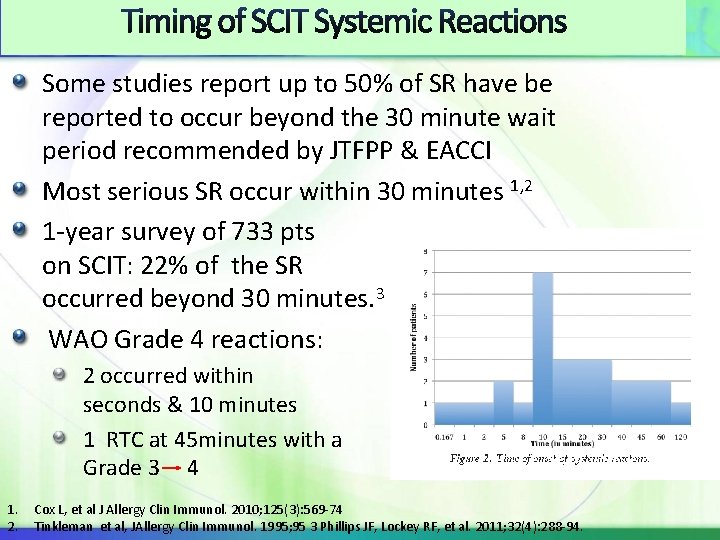 Timing of SCIT Systemic Reactions Some studies report up to 50% of SR have