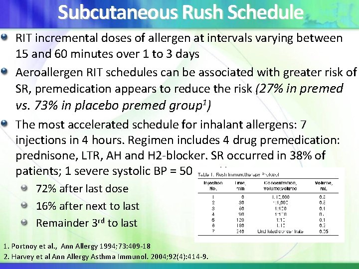 Subcutaneous Rush Schedule RIT incremental doses of allergen at intervals varying between 15 and