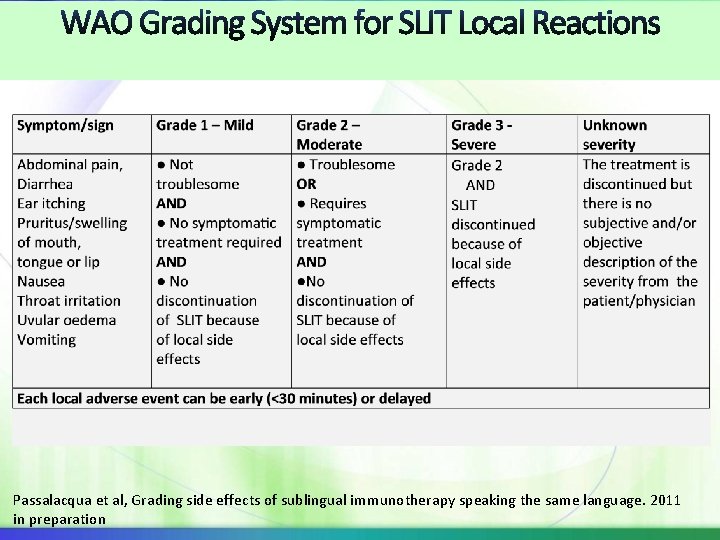 Passalacqua et al, Grading side effects of sublingual immunotherapy speaking the same language. 2011
