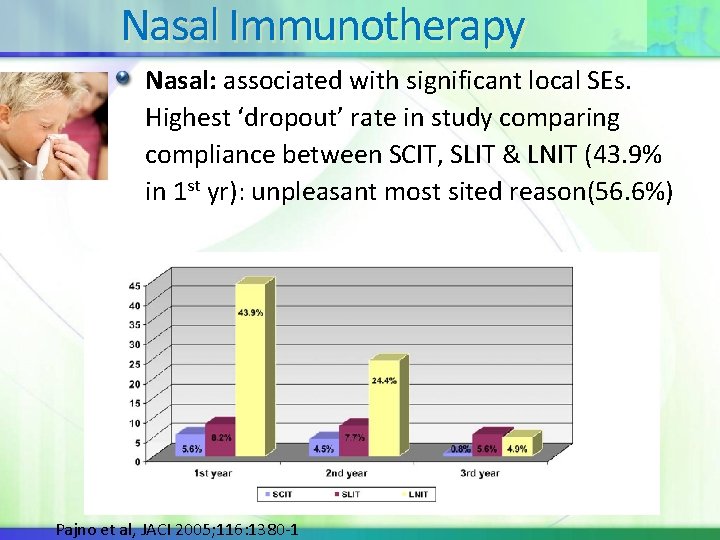 Nasal Immunotherapy Nasal: associated with significant local SEs. Highest ‘dropout’ rate in study comparing