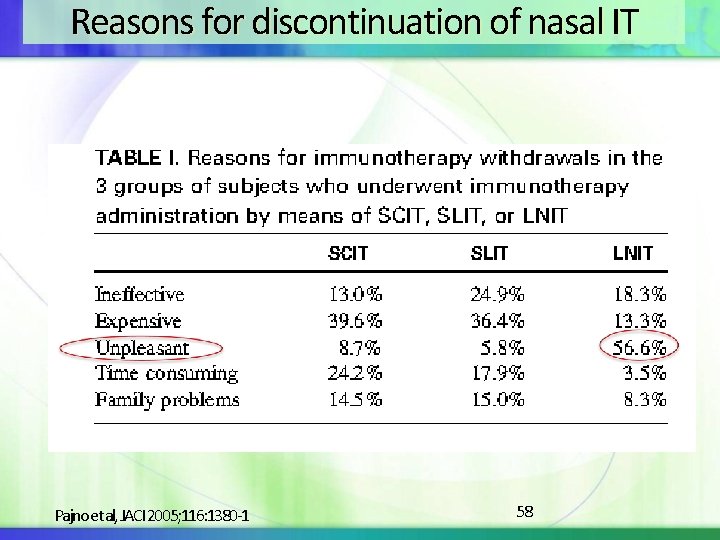 Reasons for discontinuation of nasal IT Pajno et al, JACI 2005; 116: 1380 -1