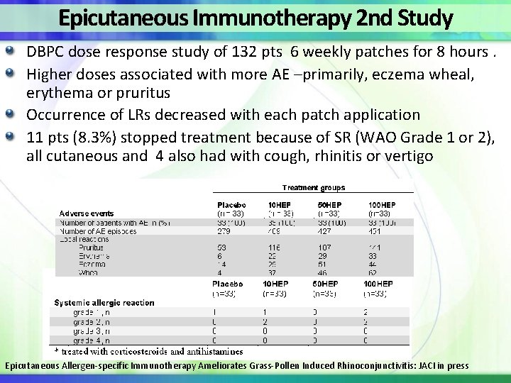 Epicutaneous Immunotherapy 2 nd Study DBPC dose response study of 132 pts 6 weekly