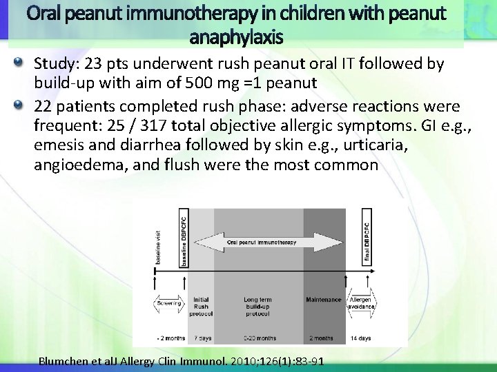 Oral peanut immunotherapy in children with peanut anaphylaxis Study: 23 pts underwent rush peanut