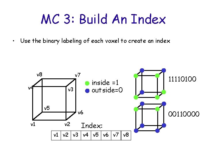MC 3: Build An Index • Use the binary labeling of each voxel to