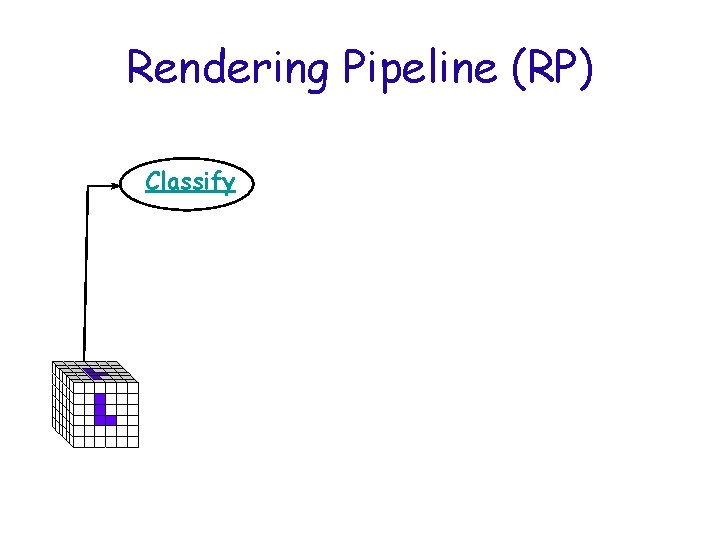 Rendering Pipeline (RP) Classify 