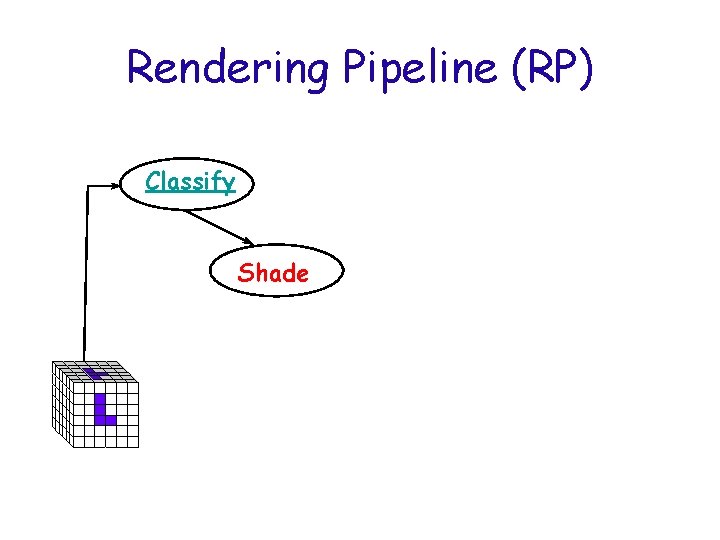 Rendering Pipeline (RP) Classify Shade 