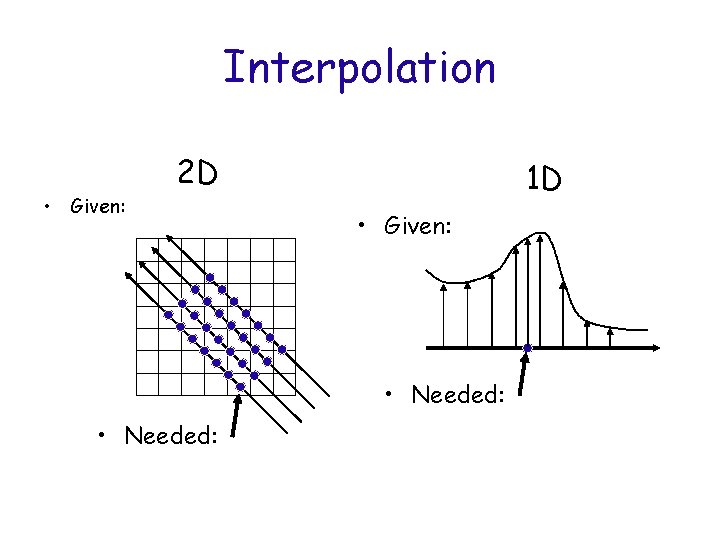Interpolation • Given: 2 D 1 D • Given: • Needed: 
