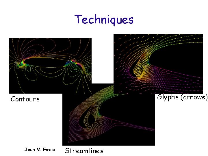 Techniques Glyphs (arrows) Contours Jean M. Favre Streamlines 