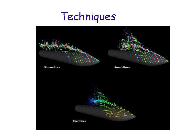 Techniques 