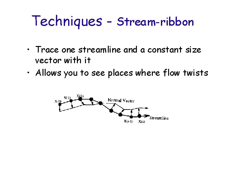 Techniques - Stream-ribbon • Trace one streamline and a constant size vector with it