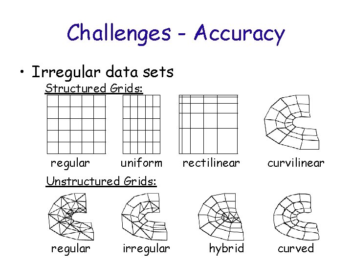 Challenges - Accuracy • Irregular data sets Structured Grids: regular uniform rectilinear curvilinear Unstructured