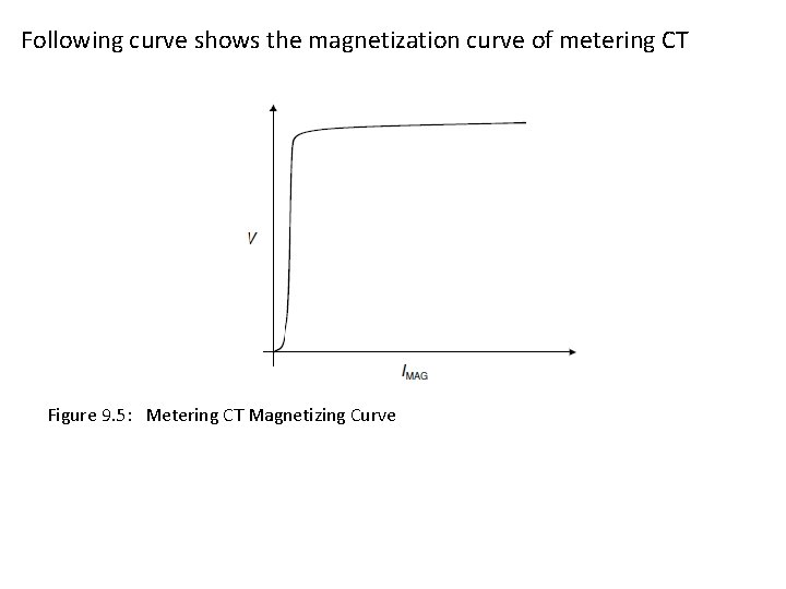 Following curve shows the magnetization curve of metering CT Figure 9. 5: Metering CT Following curve shows the magnetization curve of metering CT Figure 9. 5: Metering CT