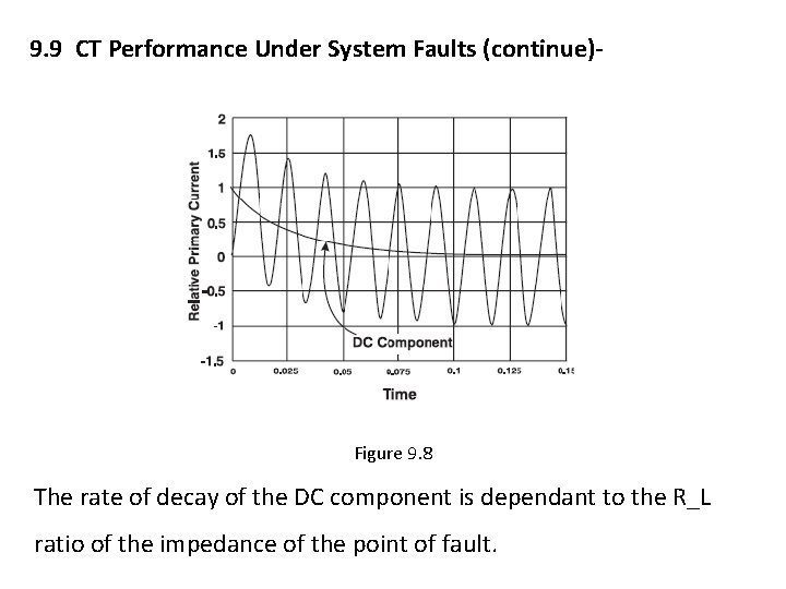 9. 9 CT Performance Under System Faults (continue)- Figure 9. 8 The rate of 9. 9 CT Performance Under System Faults (continue)- Figure 9. 8 The rate of