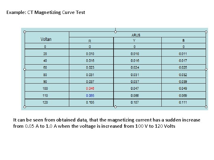 Example: CT Magnetizing Curve Test It can be seen from obtained data, that the Example: CT Magnetizing Curve Test It can be seen from obtained data, that the