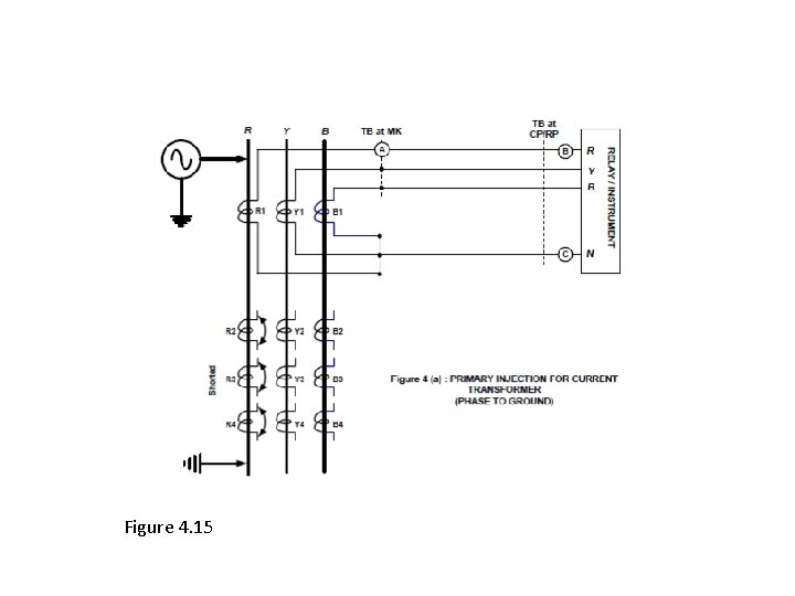 Figure 4. 15 Figure 4. 15