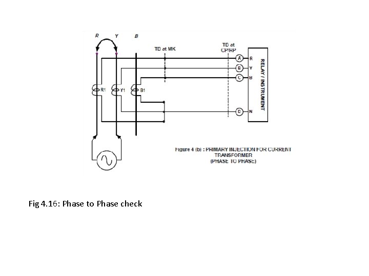 Fig 4. 16: Phase to Phase check Fig 4. 16: Phase to Phase check
