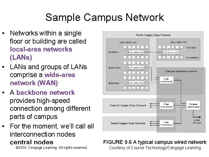 Sample Campus Network • Networks within a single floor or building are called local-area