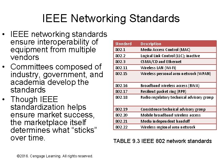 IEEE Networking Standards • IEEE networking standards ensure interoperability of equipment from multiple vendors