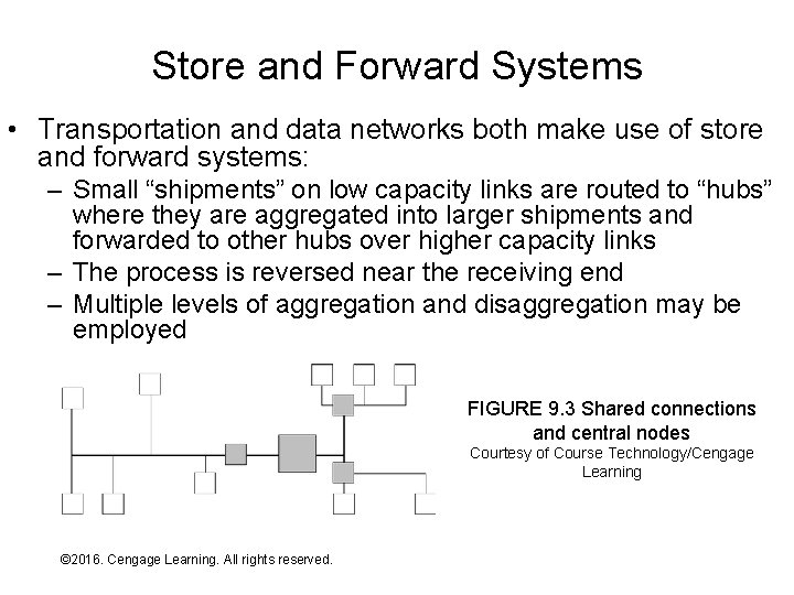 Store and Forward Systems • Transportation and data networks both make use of store