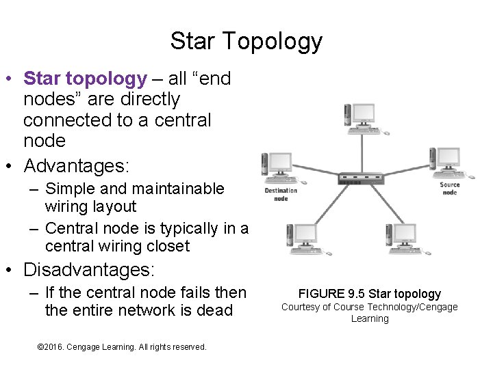 Star Topology • Star topology – all “end nodes” are directly connected to a