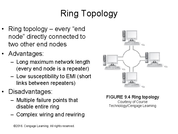 Ring Topology • Ring topology – every “end node” directly connected to two other