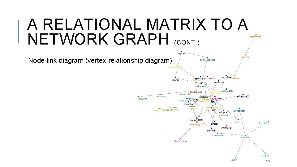 A RELATIONAL MATRIX TO A NETWORK GRAPH (CONT. ) Node-link diagram (vertex-relationship diagram) 26 A RELATIONAL MATRIX TO A NETWORK GRAPH (CONT. ) Node-link diagram (vertex-relationship diagram) 26