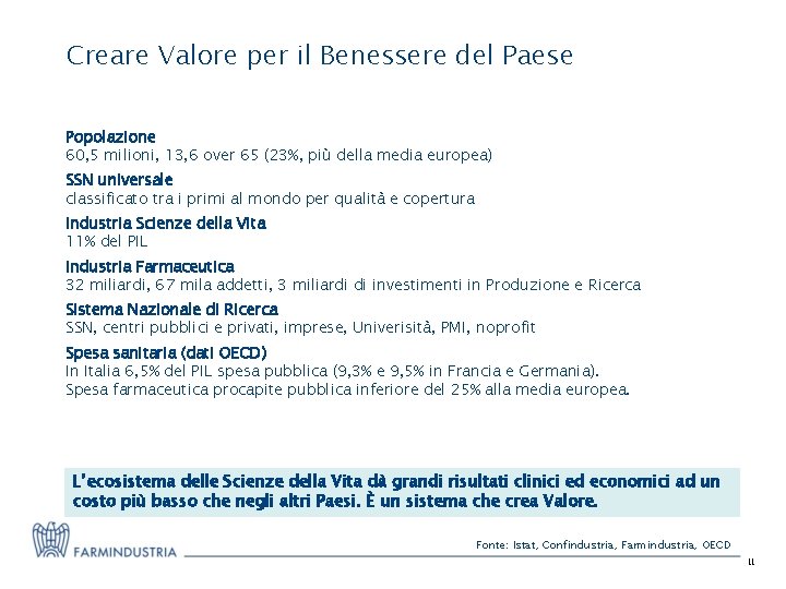 Creare Valore per il Benessere del Paese Popolazione 60, 5 milioni, 13, 6 over