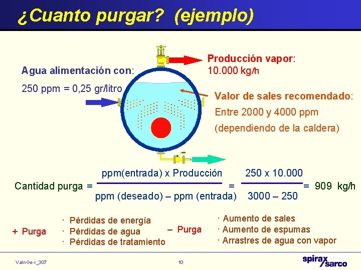 ¿Cuanto purgar? (ejemplo) Producción vapor: 10. 000 kg/h Agua alimentación con: 250 ppm =